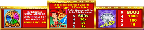 Wheel of Chance Bonus Symbols