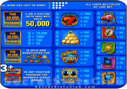The 50,000 Pyramidt Paytable