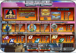 Wonder Woman Paytable